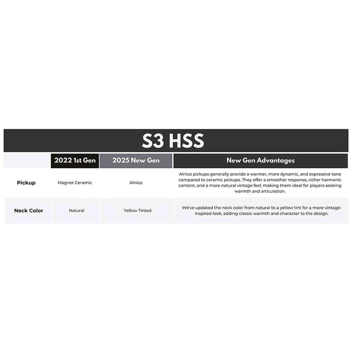 Sire S3N HSS/CAR New Gen Larry Carlton elektrische gitaar – S-Style, Metallic Rood, HSS-configuratie, stainless steel frets