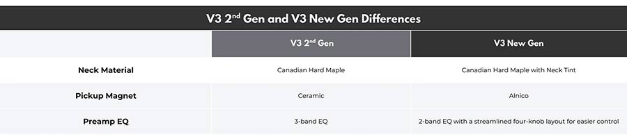 Sire V3N 5/TS Marcus Miller 5-snarige Actieve Jazz Bas Tobacco Sunburst met 2-Bands Preamp