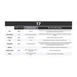 Sire T7N/DNA elektrische gitaar – T-Style, North American Alder, Dark Navy, stainless frets, locking tuners