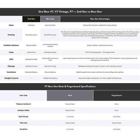 Sire P7N A4/TS Marcus Miller 4-snarige Actieve PJ Basgitaar Tobacco Sunburst met Elzen Body en Heritage-3 Preamp